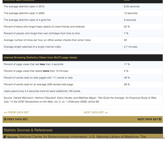 stats