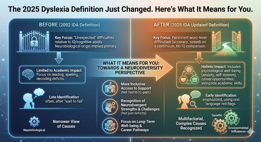dyslexia definition changes